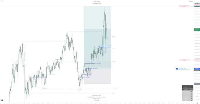A TradingView candlestick chart titled "Ethereum Index" displayed on a weekly timeframe from ClarityCharts, showing a recently highlighted long position (blue entry box) that reached its target area before price retraced downward, consistent with the post's note about barely hitting take profit by 3 points and potentially giving back gains to breakeven.