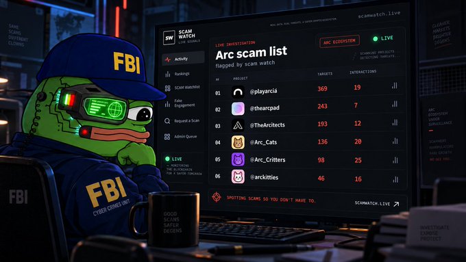 An anthropomorphic green duck wearing an "FBI" cap and jacket sits before a large monitor displaying the "Arc scam list" on scamwatch.live, flagging flagged projects including @playarcia (369 interactions/19 targets), @thearcpad (243/7), @TheArcitects (193/12), @Arc_Cats (136/20), @Arc_Critters (98/25), and @arckitties (46/16) as part of the "Scam Watch Live Scam Series."

The image visually reinforces the post by depicting an "FBI cyber crimes unit" duck detective monitoring a live dashboard that catalogs these same suspicious Arc ecosystem projects and their flagged interaction/target metrics.