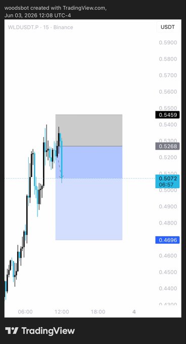 The image shows a screenshot of a graph created by TradingView that represents a stock's price movements over time. The graph has various lines, including downward sloping lines and upward sloping lines, which indicate price fluctuations in different directions throughout the day. It appears to be a financial analysis tool used for tracking changes in stock prices or other market indicators. The main point of focus on the image is a blue bar chart displayed below an overall line graph that provides additional context about how each line is performing within this larger picture.
