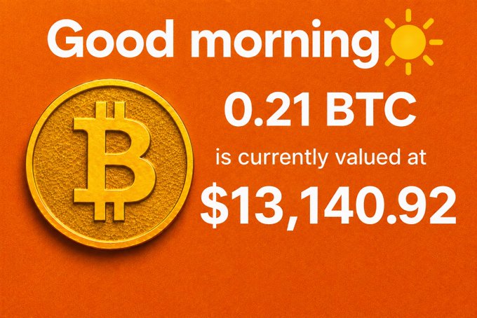An orange graphic with a gold Bitcoin coin reads 'Good morning ☀' and states '0.21 BTC is currently valued at $13,140.92'.
