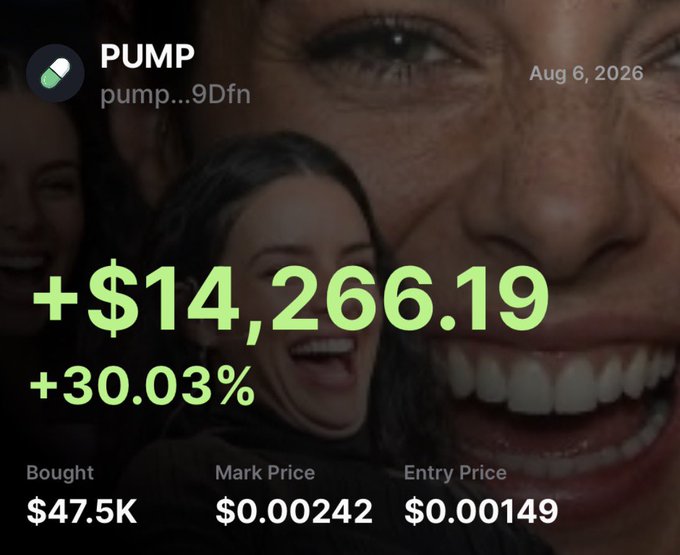 A trading profit screenshot showing a PUMP token position with +$14,266.19 (+30.03%) gain, bought at $0.00149 entry price with a $47.5K position, dated Aug 6, 2026.