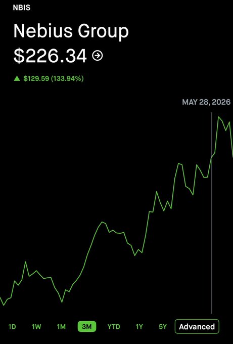 The image shows a stock chart with prices rising over time, displayed on an iPhone screen. The title of the chart reads "NBIS AT PRICES NOT SEEN SINCE... May 28th..." which means that the chart was last seen before May 29th. The chart is not currently visible in the scene because it is turned off or out of view.