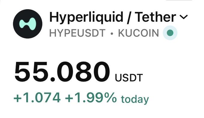 A KuCoin price ticker shows Hyperliquid (HYPE/USDT) trading at $55.080, up $1.074 (+1.99%) for the day. The image supports the post's bullish thesis on $HYPE, illustrating the modest recovery after the dip and reinforcing the claim that the token is positioned to reclaim all-time highs.