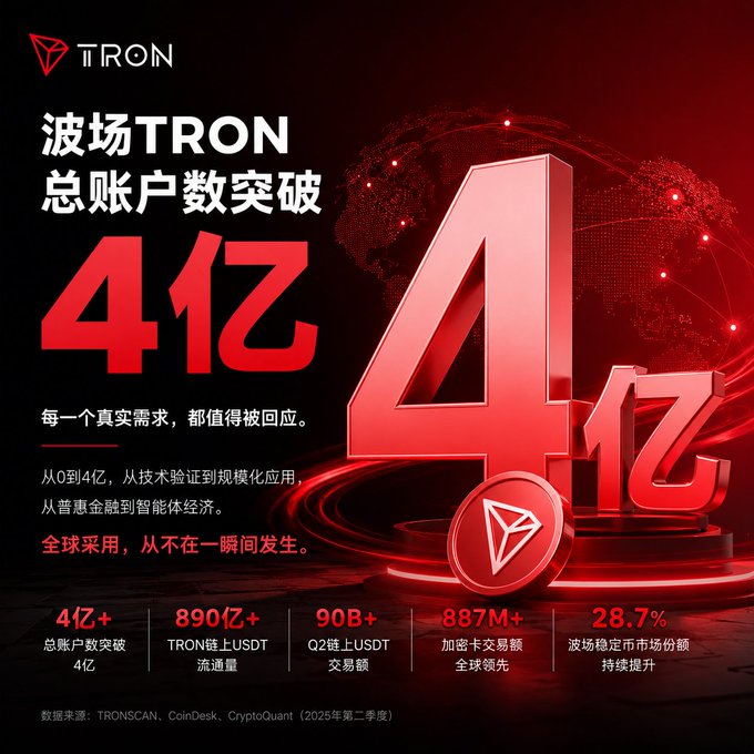 A TRON promotional graphic in Chinese celebrating 400 million (4亿) total accounts, featuring key statistics including 890亿+ USDT circulation, 90B+ Q2 chain USDT volume, 887M+ encrypted transactions, and 28.7% stablecoin market share, with data sourced from TRONSCAN, CoinDesk, and CryptoQuant (2025 Q2).