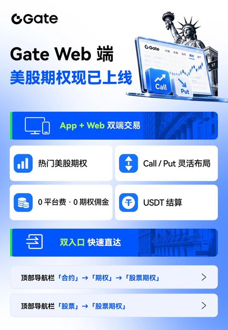 A Gate exchange promotional graphic in Chinese announcing 'Gate Web 端 美股期权现已上线' (Gate Web US stock options now live), featuring the Statue of Liberty, App+Web dual trading, 0 fees, Call/Put options, and USDT settlement.