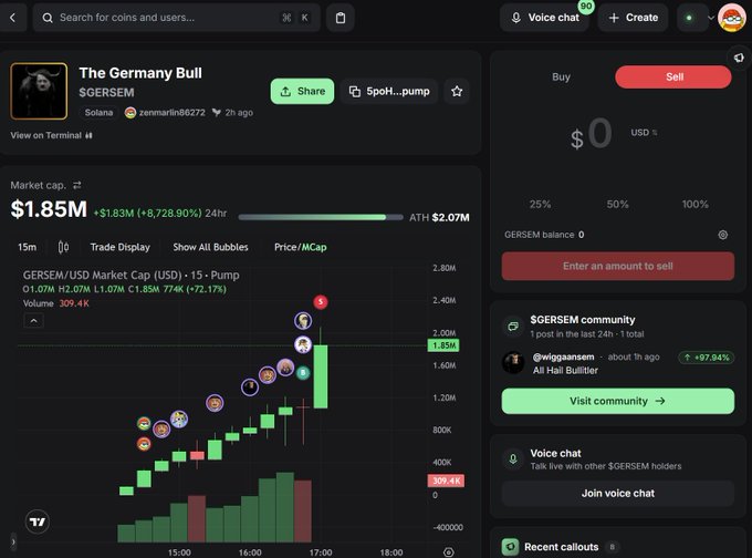 A cryptocurrency trading interface showing 'The Germany Bull' ($GERSEM) token on the Solana network, with a market cap of $1.85M, up 8,728.90% in 24h, and a green candlestick price chart displaying significant gains.
