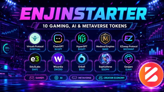 A promotional graphic for EnjinStarter showcasing '10 GAMING, AI & METAVERSE TOKENS' with logos for Virtual Protocol ($VIRTUAL), ChainGPT ($CGPT), HyperGPT ($HGPT), Medieval Empires ($MEE), EZswap Protocol ($ZEZSWAP), Edu3Labs ($NFE), Wizardia ($WZRD), Orbofi ($OBI), SophiaVerse ($SOPH), and Geojam ($JAM).