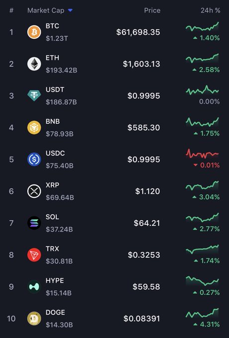 The image shows an infographic for Crypto coins, specifically focusing on Bitcoin and Etherum. It displays a table with information about each coin's ranking and its price. The image also features two different coins - Bitcoin with a value of $1.83B and Etherum with a value of $0.81B - at the top and bottom respectively. The coins are presented in a visual manner to provide an easy-to-understand overview of the market performance for these digital assets.