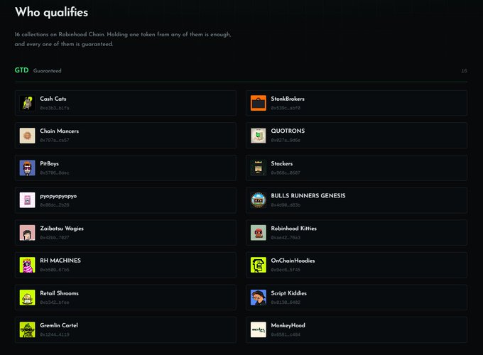 A dark interface titled 'Who qualifies' lists 16 NFT collections on Robinhood Chain, including 'Cash Cats', 'Chain Moncers', and 'PitBoys', under a 'GTD Guaranteed' tab.