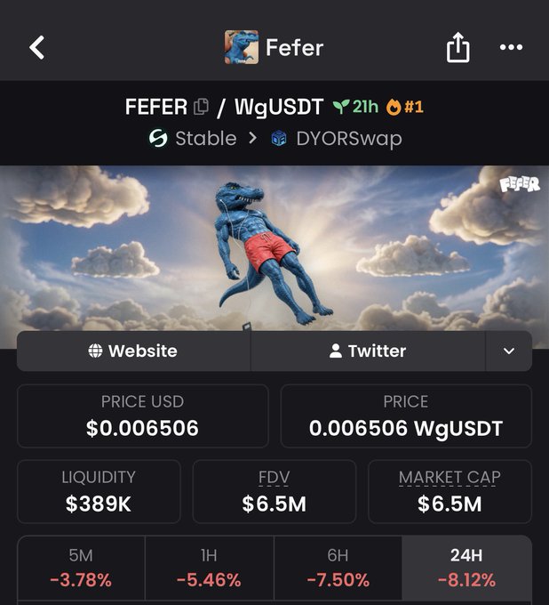 A cryptocurrency tracking interface showing a token named 'Fefer' paired with WgUSDT, featuring a muscular dinosaur in red shorts, with a price of $0.006506, $6.5M market cap, and negative price changes across 5M to 24H intervals.