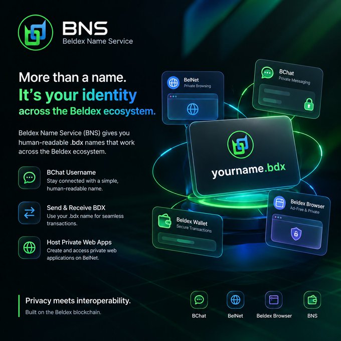 An infographic for Beldex Name Service (BNS) promoting human-readable .bdx names across the Beldex ecosystem, including BChat, BelNet, Beldex Wallet, and Beldex Browser.