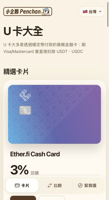 The image shows a screenshot from Penchan's "U卡大全" (Crypto Card Guide) website in Taiwan, featuring the Ether.fi Cash Card highlighted in a "精選卡片" (Featured Cards) section with a 3% cashback offer, alongside buttons for "卡片" (Card), "比較" (Compare), and "幫我選" (Help Me Choose).