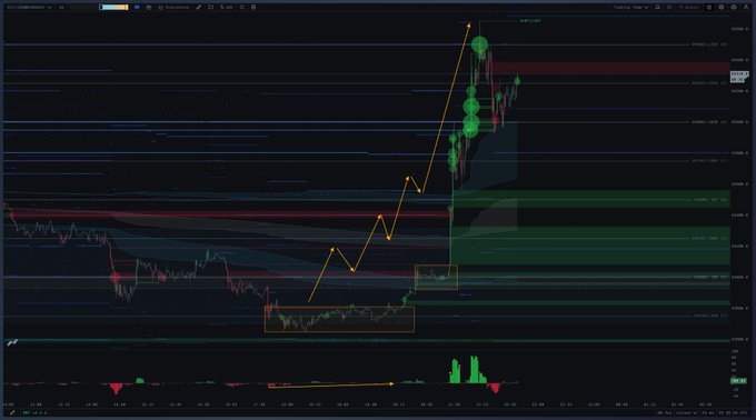 A close-up view of a chart showing a drop in value for Bitcoin and an upward trend for Ether. The caption suggests that this might be due to some news related to the US-Iran situation, possibly impacting the cryptocurrency market's reaction. The image is taken from below with a focus on the charts, and the title is provided above the image as "The reaction of $BTC to the potential US-Iran peace deal news from an orderflow perspective."