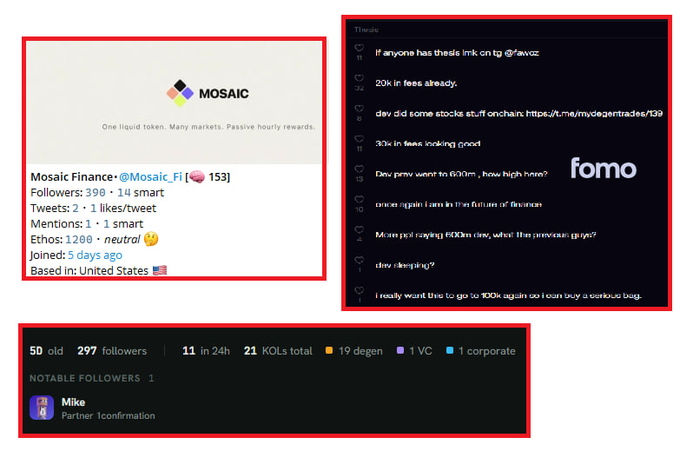 A screenshot showing social media analytics for 'Mosaic Finance' (@Mosaic_Fi) alongside a chat thread where users discuss fees and a 600m dev, and a profile summary listing notable followers including 'Mike'.