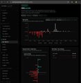 The image shows an online dashboard of IBTI data that displays information about stock options, including options chain, green's, vols, surfaces, 3d surfaces, and cross-market analysis with derive & deribit options levels on a trading view chart. The screenshot captures the entire webpage, allowing viewers to get a comprehensive understanding of the data presented in detail.