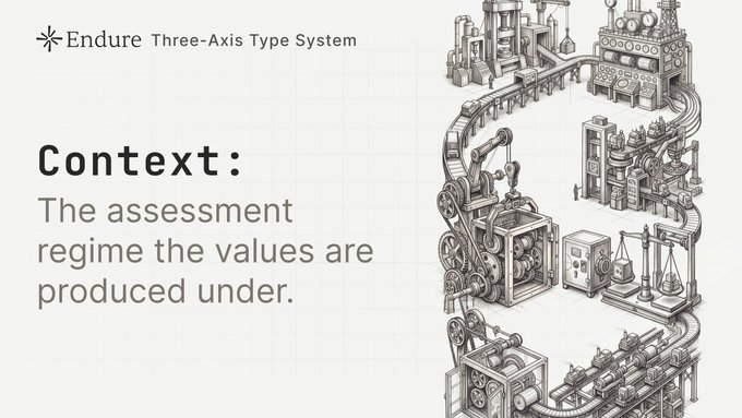 A presentation slide titled 'Endure Three-Axis Type System' explaining 'Context' with text beside an intricate technical illustration of industrial machinery.