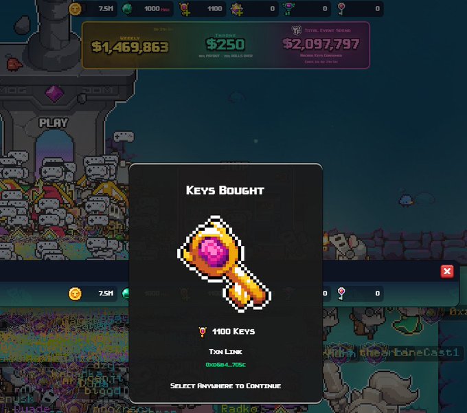 A pixel-art game interface displays a "Keys Bought" confirmation pop-up showing 1100 Keys purchased for $250, alongside stats showing 7.5M coins, $1,469,863 weekly earnings, and $2,097,797 total event spend. The image relates to the post's context of an ongoing grind to maximize event rewards before the week closes, reflecting the dedication to finishing tasks within the limited timeframe.