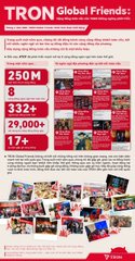 The image features a poster or flyer with red text, predominantly white background, and several photos of people. The main focus of the image is a list of statistics about global friends, including the number of followers they have, their age range, and the countries where they are located. The layout of the image suggests that it could be used for advertising purposes or as part of an event promoting friendship across borders.