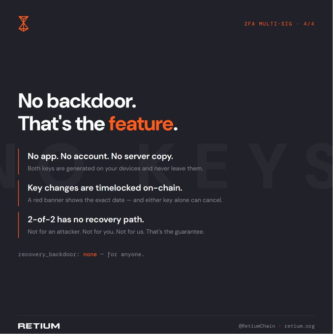 A dark-themed promotional graphic from RetiumChain (@RetiumChain, retium.org) selling their 2FA Multi-Sig as a 4/4 security feature, declaring "No backdoor. That's the feature." with the code-style tagline "recovery_backdoor: none — for anyone." The image reinforces the post's message by emphasizing that true security means no override exists for anyone — not attackers, not users, not even the company itself.