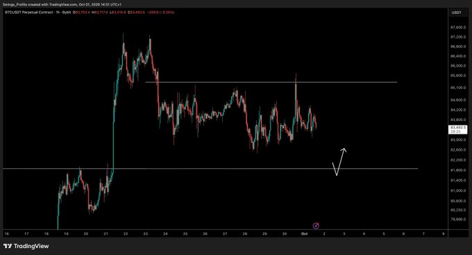 A TradingView 1-hour chart of BTC/USDT Perpetual Contract on Bybit shows Bitcoin hovering near $43,550.91 (down 0.29%), with a hand-drawn white arrow pointing downward near the $42,000 support level, reflecting the poster's anticipation of a final flush to lower support before entering long positions.