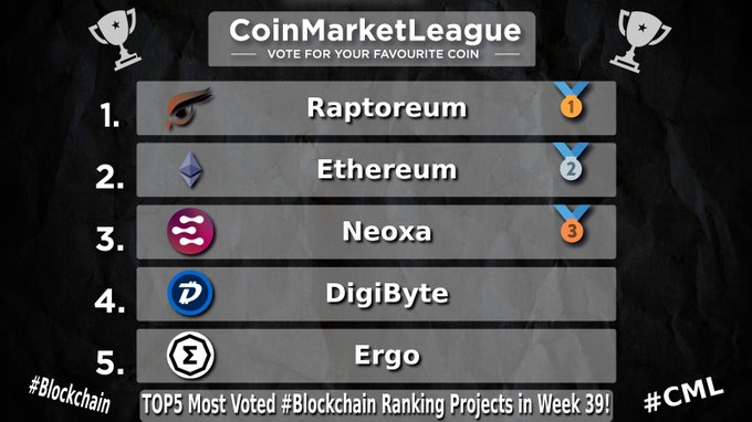 CoinMarketLeague ranking graphic showing TOP 5 Most Voted #Blockchain Ranking Projects in Week 39: 1. Raptoreum, 2. Ethereum, 3. Neoxa, 4. DigiByte, 5. Ergo.