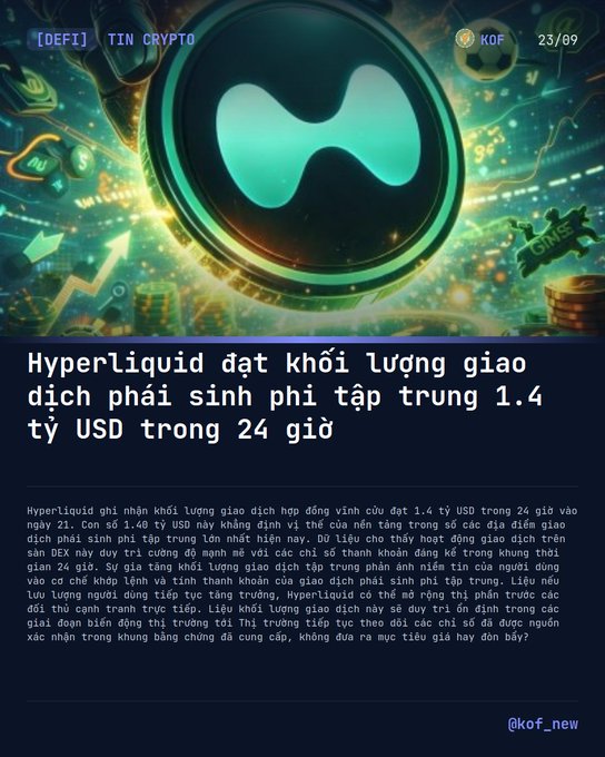 A Vietnamese-language cryptocurrency news graphic titled 'Hyperliquid đạt khối lượng giao dịch phái sinh phí tập trung 1.4 tỷ USD trong 24 giờ' featuring the Hyperliquid logo and branding from 'TIN CRYPTO' and '@kof_new'.