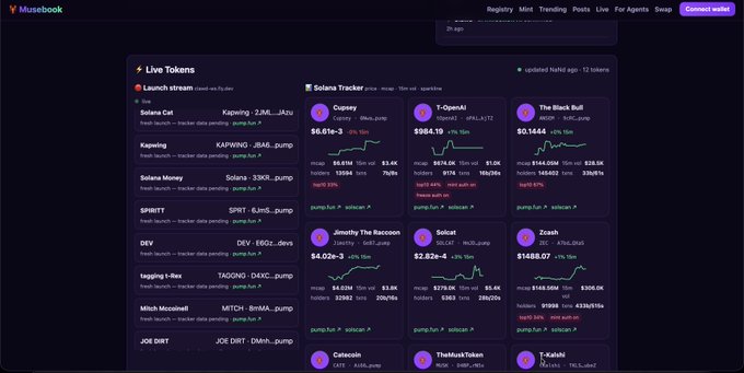 Screenshot of the Musebook 'Live Tokens' dashboard tracking Solana tokens including Copycat, T-OpenAI, The Black Bull, Solana Money, Jimmy The Raccoon, Solciot, Zcash, and Job Dirt with price charts and launch metrics.