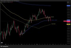 The image shows a stock market chart with Bitcoin (BTC) showing an upward trend over time, as indicated by a blue line moving upwards across several days. The caption related to this chart says that "BTC IS HITTING THE TARGET MUCH QUICKER THAN ANTICIPATED Mentioned this setup days ago ... but the speed of this move is catching everyone off guard No proper retest. No meaningful relief bounce." This implies that Bitcoin has been outperforming its anticipated price and is currently at a higher level than expected.