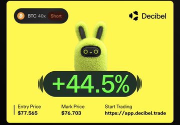 A yellow promotional graphic from Decibel showing a +44.5% gain on BTC 40x Short with an entry price of $77.565 and mark price of $76.703.