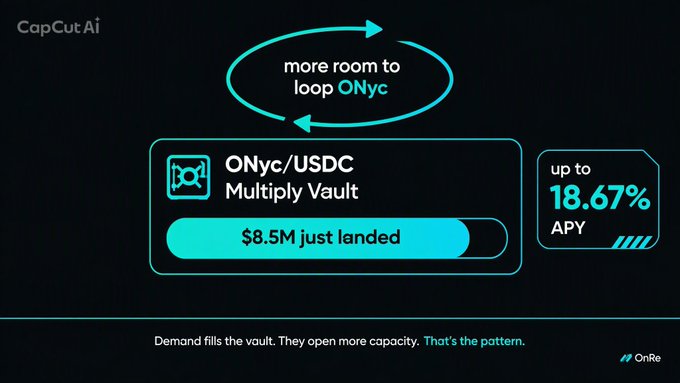 A promotional graphic from OnRe/CapCut Ai about ONyc/USDC Multiply Vault showing '$8.5M just landed' and 'up to 18.67% APY', with text 'Demand fills the vault. They open more capacity. That's the pattern.'