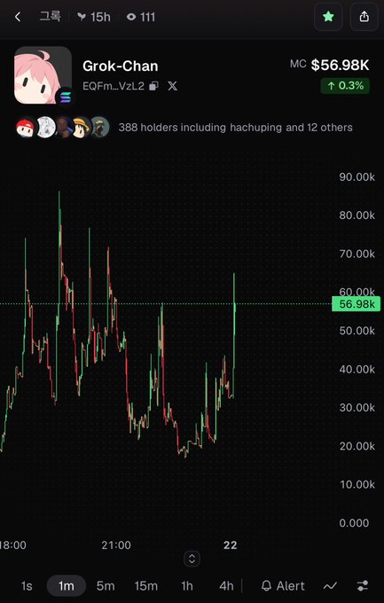 A mobile screen showing a cryptocurrency token called 'Grok-Chan' (EQFM...VzL2) with a market cap of $56.98K (+0.3%), displayed on a candlestick chart.