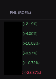 A PNL (ROE%) panel showing values (+2.19%, +4.00%, +10.08%, +0.57%, +10.72%, -28.37%) in green and red text on a dark background.