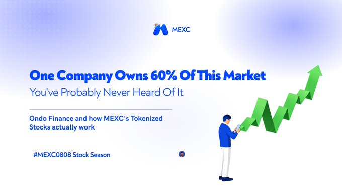 A MEXC promotional graphic featuring a cartoon man viewing an upward trending chart, with text highlighting "One Company Owns 60% Of This Market - You've Probably Never Heard Of It" and discussing Ondo Finance and MEXC's Tokenized Stocks, tagged with "#MEXC0808 Stock Season," which ties to the post's discussion of tokenized stocks growing from $951 million to $1.89 billion and the dominant role of Ondo Finance in the space.