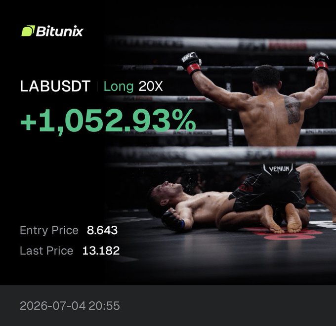 A Bitunix trading ad showcases a dramatic UFC fight scene overlaid with the ticker **LABUSDT** showing a **+1,052.93%** gain on a Long 20X position, with an entry price of 8.643 and last price of 13.182, dated 2026-07-04 at 20:55—visually emphasizing the "knockout" success of the 10x leveraged long trade.