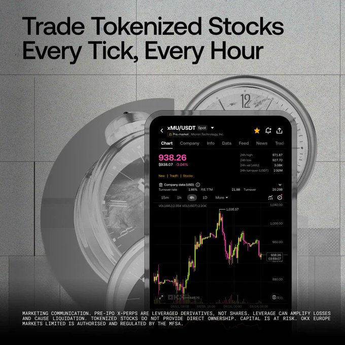 An ad for OKX promotes "Trade Tokenized Stocks Every Tick, Every Hour," showcasing a smartphone displaying the xMU/USDT trading pair for tokenized MicroStrategy stock at $938.26 with a candlestick chart, tying into the platform's new European launch of Pre-IPO X-Perps and Tokenized Stocks features.