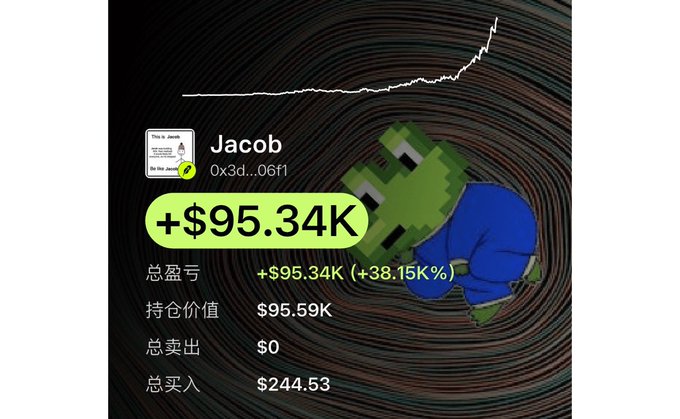 A trading dashboard displays user "Jacob" with a wallet address (0x3d...06f1) showing a total profit of +$95.34K (+38.15%), with holdings valued at $95.59K, $0 in total sales, and $244.53 in total buys, alongside a rising price chart and a Pepe-style frog mascot. The image visually represents the post's claim of turning a small initial investment into substantial gains through AI-driven memecoin selection.