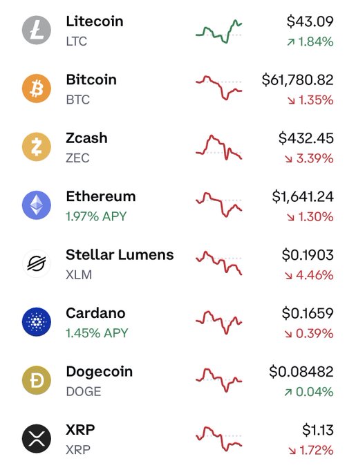 The image shows a table displaying Bitcoin values over time, along with other cryptocurrency names such as etherium, stolar lanterns, xLM, cardano, dgoge, and rpXR. The table includes price data for multiple cryptocurrencies over a period of time, giving insights into how these digital assets perform against each other in terms of value appreciation or decline.