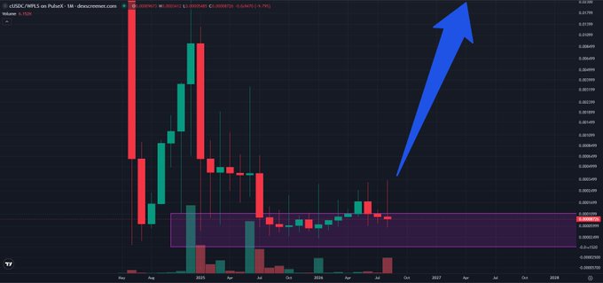 A candlestick chart for cUSDC/WPLS on PulseX, showing a massive price drop and a blue arrow pointing upward to indicate a potential price recovery.
