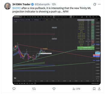 The image features a screenshot of an EMA Trading platform that shows a graph with arrows indicating trends and projections. The caption includes a Twitter profile link, along with some text about the new Trinity ML projection indicator and how it can be used for trading strategies. The post discusses the importance of ensuring the projection aligns with a higher timeframe to make informed decisions about buying or selling options based on the projected trend.