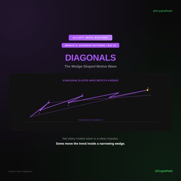 The image is an educational graphic for an "Elliott Wave Mastery Course: Module 6: Advanced Patterns | Day 33" focused on **Diagonals**, described as "The Wedge-Shaped Motive Wave." It features a dark background with purple accents, a diagram illustrating a diagonal pattern labeled "A DIAGONAL IS A MOTIVE WAVE MOVES IN A TREND," and explanatory text stating, "Not every motive wave is a clean impulse. Some move the trend inside a narrowing wedge." The graphic is branded with the handle "@CryptoKeal" in the corners, reinforcing its role as a visual aid for teaching about wedge-shaped motive waves in Elliott Wave theory.