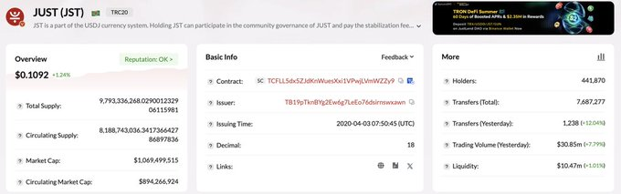 A Just (JST) token market dashboard displaying key metrics: $0.1092 price (+1.24%), $1.06B market cap, $10.47M liquidity, 441,870 holders, and $30.85M 24-hour trading volume—supporting the post's focus on JST's liquidity depth as a critical metric for sustainable trading activity.