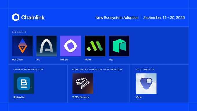 A Chainlink 'New Ecosystem Adoption | September 14 - 20, 2026' graphic listing blockchains (ADI Chain, Arc, Monad, Mova, Neo) and infrastructure providers (Bottomline, T-REX Network, Veda).