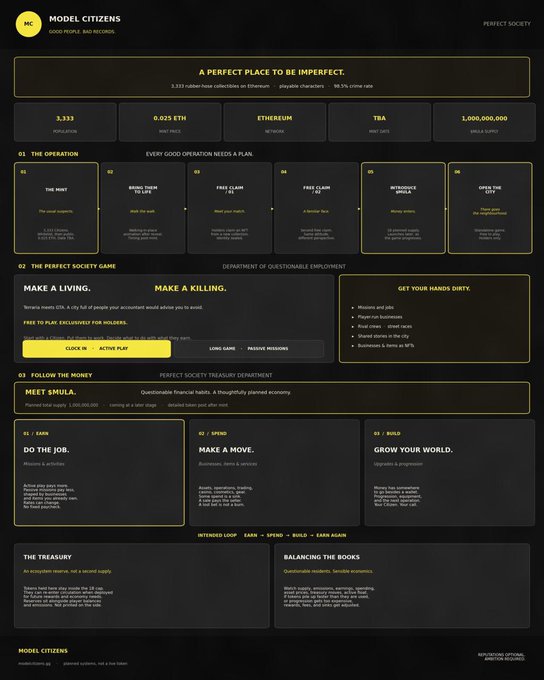 A detailed infographic for 'MODEL CITIZENS' (MC) describing a cryptocurrency/NFT project, detailing operations, missions, treasury plans (earn, spend, build), and a planned token supply of 1,000,000,000.