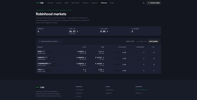 A dark-themed webpage screenshot displays 'Robinhood markets' on 'robinhood', showing token metrics for WWGA, CAW, STONKROCKER, and TRAC with total PnL values.