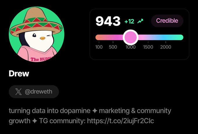 A profile card for 'Drew' (@dreweth) showing a Credible score of 943 with a pink penguin avatar wearing a sombrero, describing himself as a marketing and community growth professional.