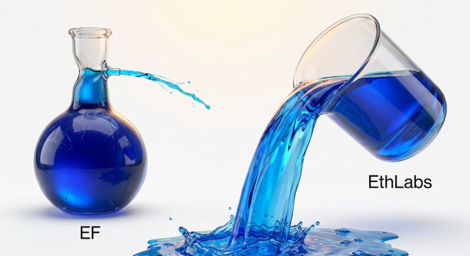 The image shows two glass laboratory flasks filled with blue liquid—one upright flask labeled "EF" (Ethereum Foundation) and another tipped beaker labeled "EthLabs" pouring its contents into a flowing stream that merges and splashes below. It visually represents the post's message of "Breaking Ethereum's bottleneck," symbolizing EthLabs' fluid contribution merging with the Ethereum Foundation to help overcome technical limitations.