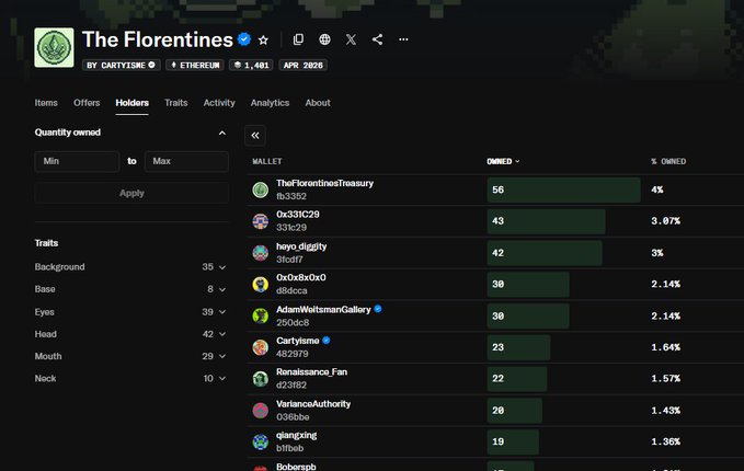 The image displays the "Holders" tab for the "The Florentines" NFT collection by Cartysme on Ethereum, showing a ranked list of top holders. "VarianceAuthority" appears in 8th place with 28 NFTs owned (1.43%), confirming the post's claim that they are now in the top 10 holders of the collection.