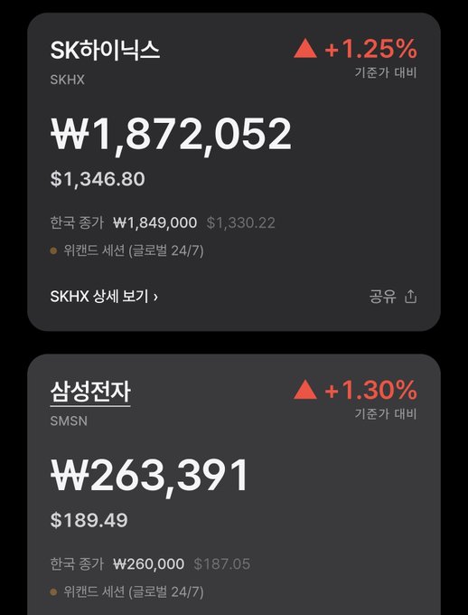 The image shows two Korean stock ticker cards displaying positive price movements: SK Hynix (SKHX) at ₩1,872,052 ($1,346.80) up 1.25%, and Samsung Electronics (SMSN) at ₩263,391 ($189.49) up 1.30%, both during pre-market trading. This aligns with the post's observation that Samsung and Nikkei-related Korean memory/tech stocks (like SK Hynix) are rising despite Middle East tensions, reinforcing the joke that the memory/chip sector tends to defy broader market fears.