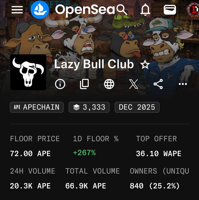 A screenshot of OpenSea showing the 'Lazy Bull Club' NFT collection on APEchain with a floor price of 72.00 APE, +267% in 1D, and 840 unique owners (25.2%).