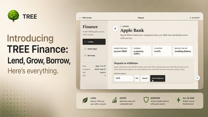 The image showcases the TREE Finance dashboard, displaying a "Lending" section for Apple Bank with a current TREE value of 25,000, 0.01900003 AAPLx in claimable rewards, and 0.00% utilization, highlighting the platform's deposit, lend, and borrow features.